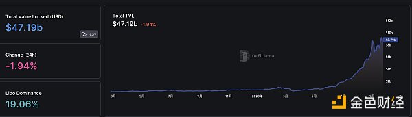 区块链日报 | 摩根大通将结束与Gemini的合作关系-第5张图片-芝麻交易所下载 区块链日报 | 摩根大通将结束与Gemini的合作关系-第5张图片-芝麻交易所下载